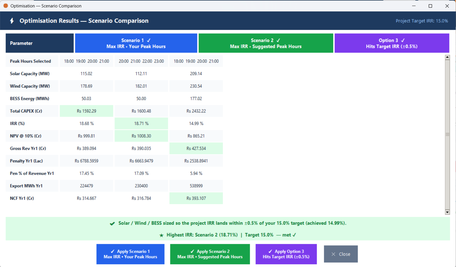 The Optimisation — Scenario Comparison window, with one column per scenario and Apply buttons beneath each.