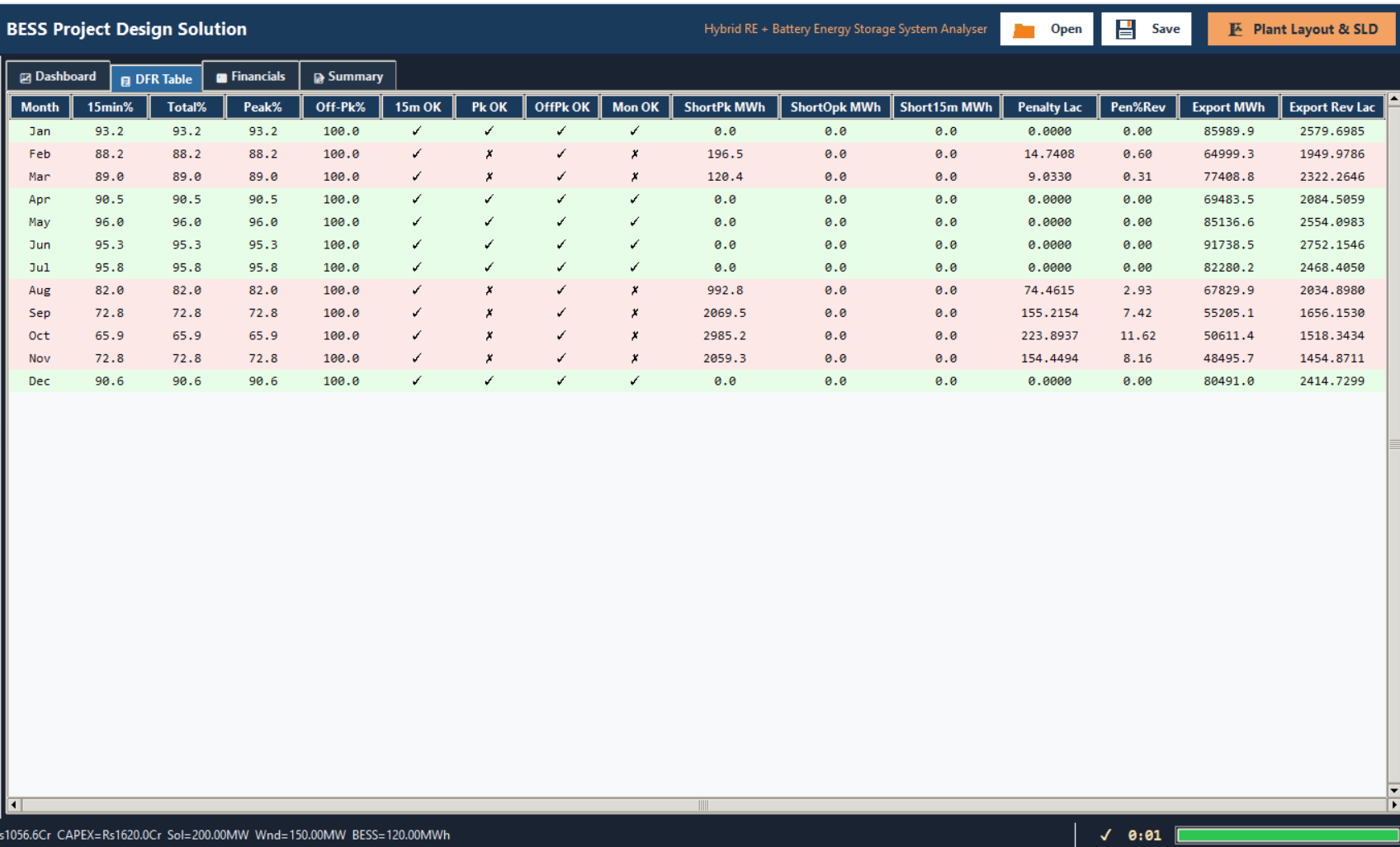 The DFR Table tab listing one row per month, with its column groups and green/red row shading.