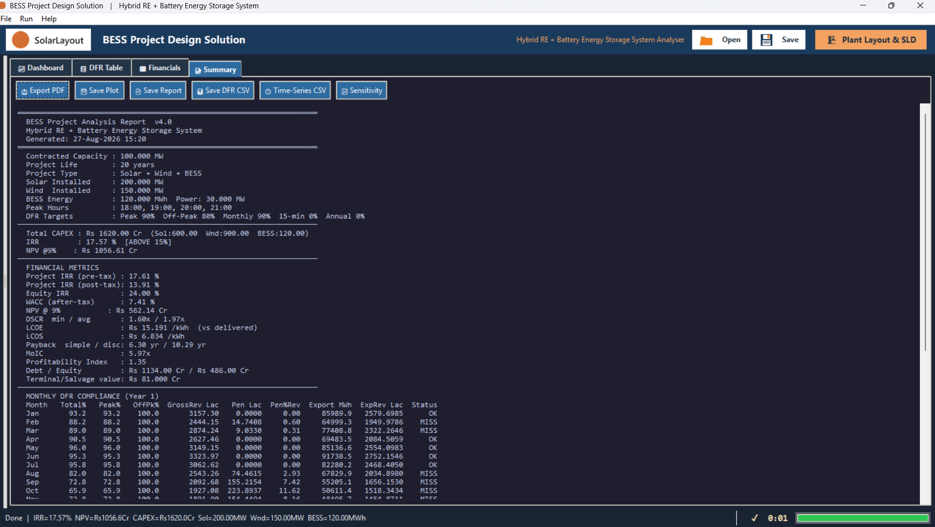 The Summary tab's plain-text project report above its row of export buttons.